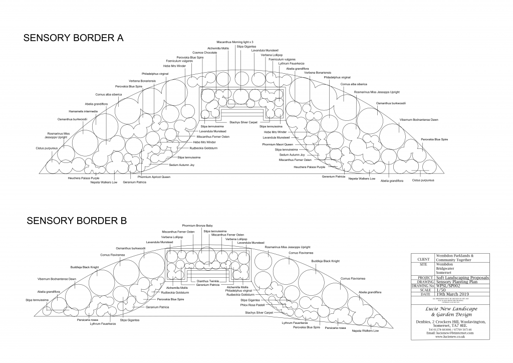 Plan of sensory borders